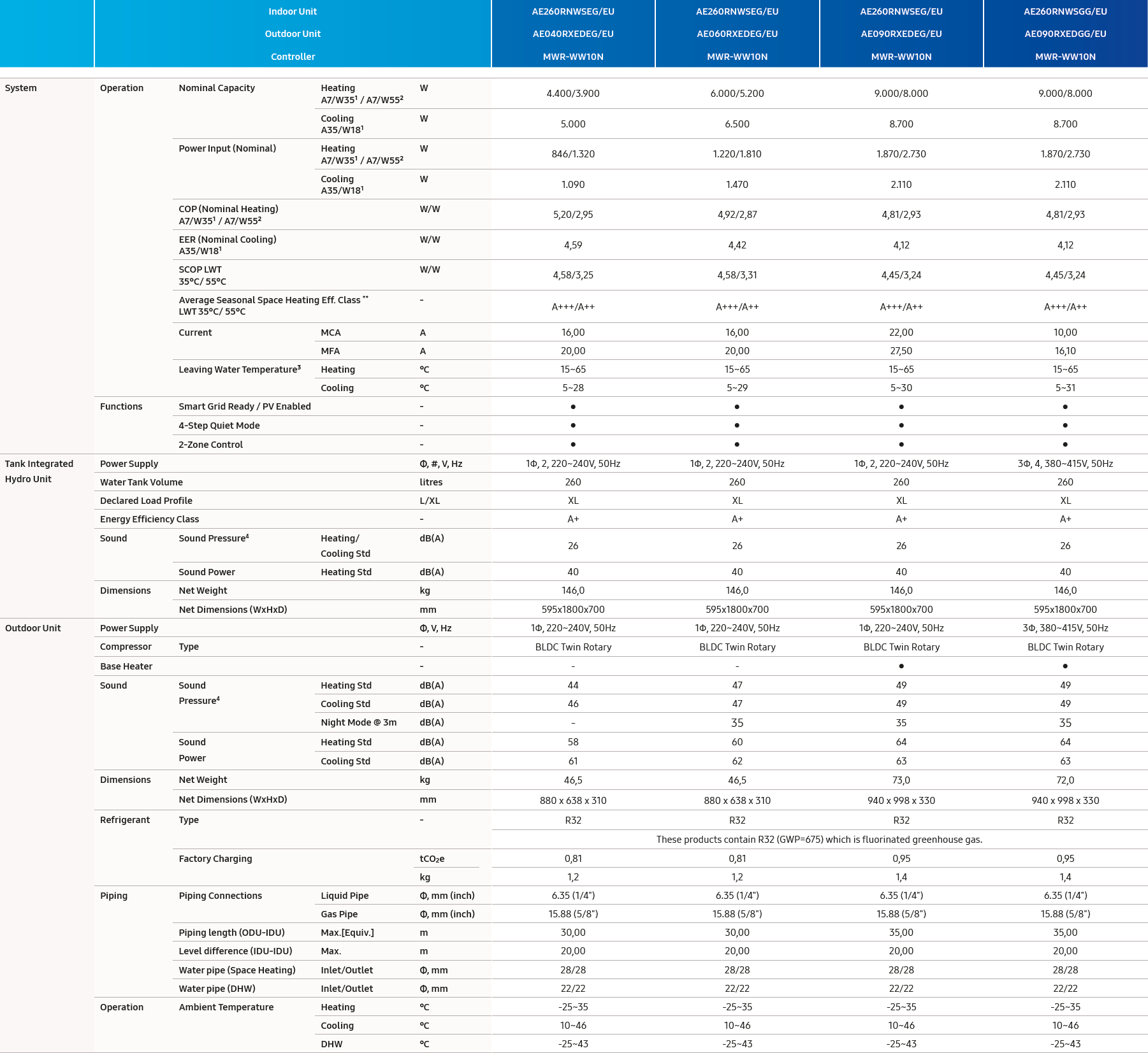 climatehub split3